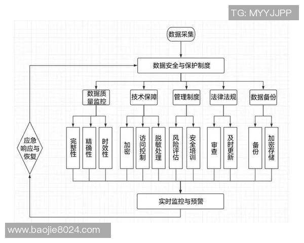 上海街舞队成员个人能力表现的数据分析与研究探讨